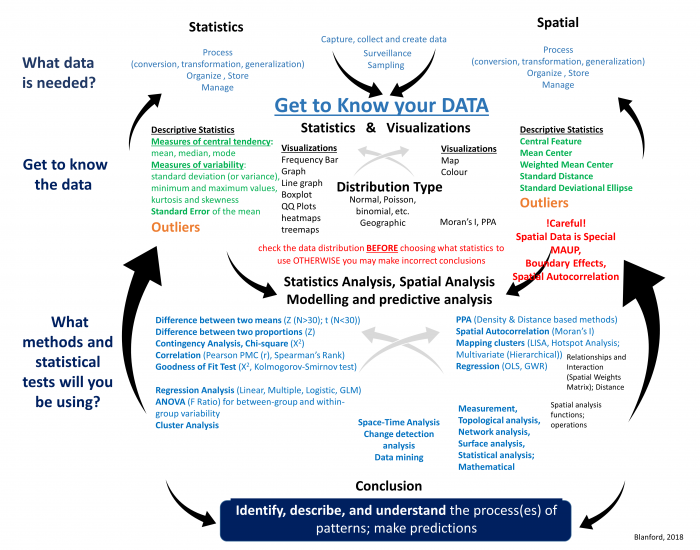 Spatial Data Analysis | GEOG 586: Geographic Information Analysis